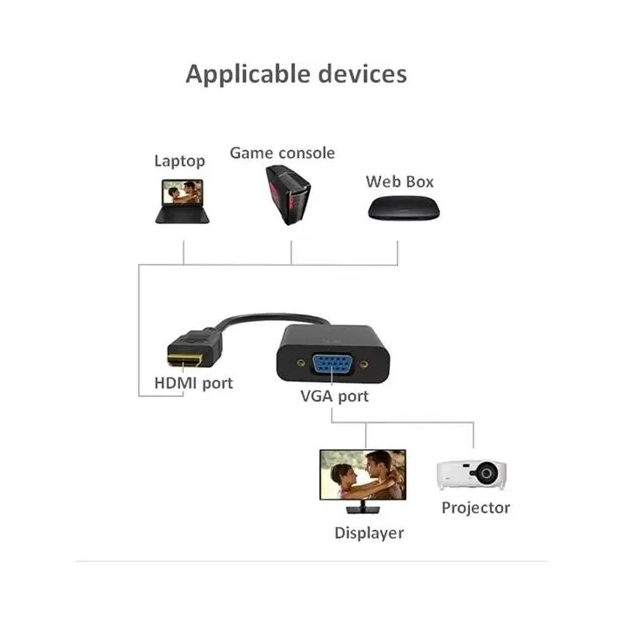 Adapter From HDMI to VGA